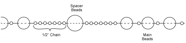 Diagram of stranded beads